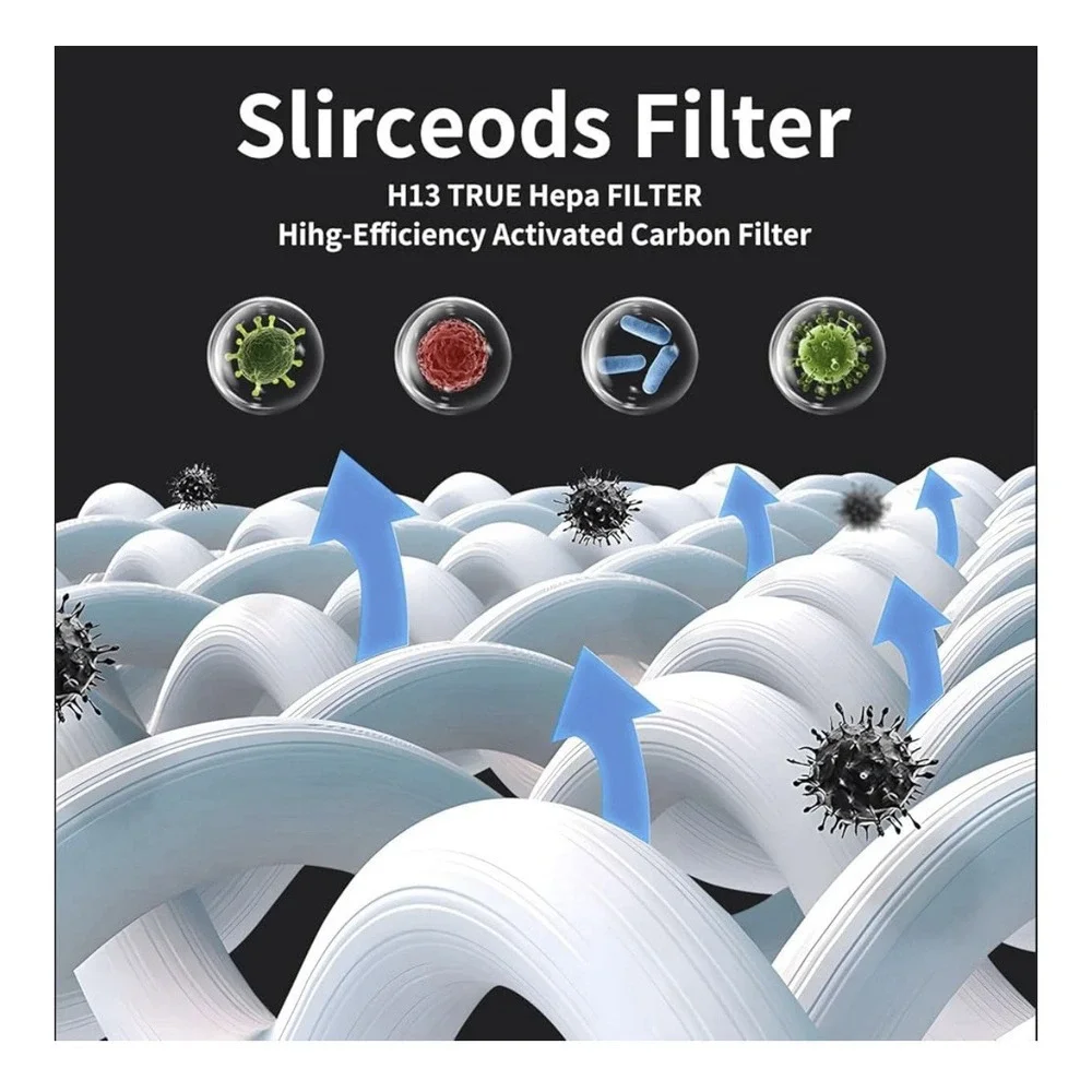 Core 300 H13 HEPA Filter‎ Replacement for LEVOIT P350 300-RAC Air Purifier B-P